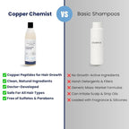 Copper Chemist Hair Growth Shampoo For Men & Women - Copper Peptides For Hair Loss & Thinning - Dr. Developed, Natural, Sulfate Free, Color Safe Regrowth Scalp Treatment - Beauty & Personal Care