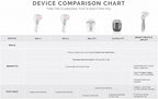 Clarisonic Mia 2, Sonic Facial Cleansing Brush System, Lavander