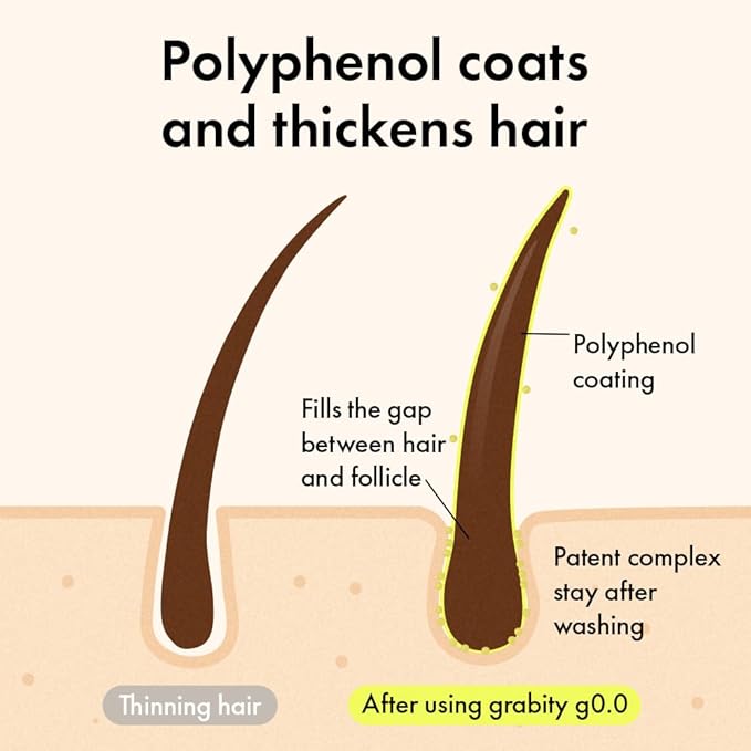 grabity g0.0 Hair Lifting Water Conditioner - Volumizing Conditioner for Thinning Hair with Hyaluronic Acid and Silk Keratin, Vegan, Free from Sulfates and Parabens, 9.12 fl.oz.