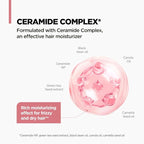 AMOS PROFESSIONAL True Repair Hair Night Cream l Overnight Hair Leave-in Conditioner, Hydrating & Deep Conditioning for Dry and Damaged Hair, 6.0 fl. oz.