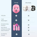 VogueNow LED Face Mask Light Therapy Premium Spa Kit (4 Pcs) - With Ultrasonic Scrubber, Ultrasonic Brush & Green Tea Serum - 7 Colors (Blue & Red) Light Therapy Mask - Christmas Gifts for Women