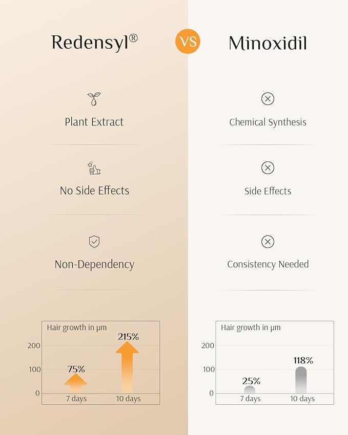 DR ZERO REDENICAL Hair Growth Conditioner for Women, 13.5 oz, Volumizing Thickening & Anti Hair Loss Regrowth Treatment, Clinically Tested for Hair Thinning with Redensyl, Japanese Hair Care Products