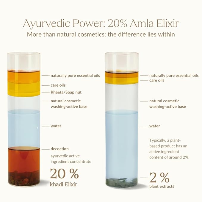 khadi STRONG AMLA hair oil, 100% natural, herbal, vegan, promotes growth, prevents hair loss & gray hair, strengthens roots, silicone-free, Ayurvedic hair care, organic beauty 1.69oz