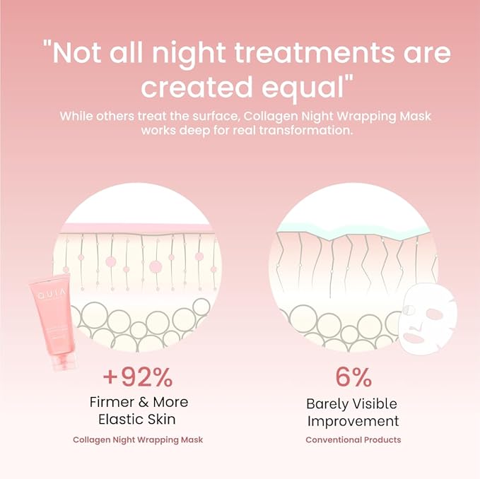 QUIA Collagen Wrapping Mask 75ml - Clinical +92% Firmer Appearance - Overnight Glass Skin Peel Off - Korean Skincare - All Skin Types - Better Than Sheet Masks