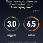 JMW Korean Professional Salon Hair Dryer AIR B with Diffuser & Dryer Stand 1600W - Lightweight, Powerful BLDC Motor, 100% Cool Wind Without Heat, Compact, Low Noise Blow Dryer for Home & Salon