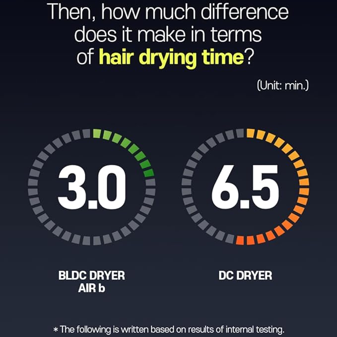 JMW Korean Professional Salon Hair Dryer AIR B with Diffuser & Dryer Stand 1600W - Light Weight, Powerful BLDC Motor, 100% Cool Wind Without Heat, Compact, Low Noise Blow Dryer for Home & Travel