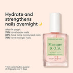 Manucurist Rescue Nail Care Kit -: 1 Strengthening Base Coat, 1 Night Mask for Nails, 1 Cuticle Oil - Nail Strengthener For Damaged Nails - Nail Growth - Christmas Gifts for Women - Gift Box