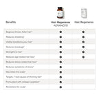 Serovital Hair Regeneres - Enhanced Hair Growth Vitamins for Women, Decrease Hair Loss and Shedding, Strengthen and Thicken Hair, Reduce Greying and Breakage, Regrow Hair, Hair Vitamins - 60 Count