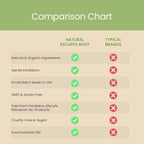 Natural Escapes Lavender & Lemongrass Body Lotion 2-Pack – Hydrating Hand & Body Moisturizer for Dry Sensitive Skin – Vegan Plant-Based Lotion with Ceramides, Aloe Vera & Vitamins – 8oz Each