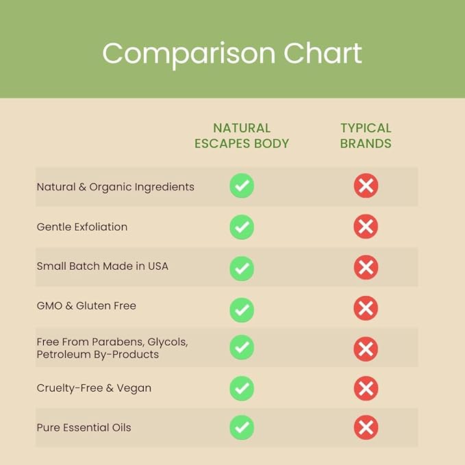 Natural Escapes Lavender & Lemongrass Body Lotion 2-Pack – Hydrating Hand & Body Moisturizer for Dry Sensitive Skin – Vegan Plant-Based Lotion with Ceramides, Aloe Vera & Vitamins – 8oz Each