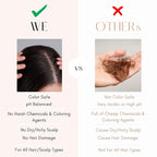 K C Scalp Detox & Hair Treatment Mask - Deep Conditioner for Dry Scalp & Damaged Hair – Scalp Care for Buildup, Flakes & Oil Control – All Hair/Scalp Types – Spa Grade Formula (FLORAL)