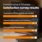 WELLDERMA Retinol Peptide Lifting Restore Hydrogel Fitting Mask, 25g x 4 Sheets – Firming & Hydrating Micro-Hole Sheet Mask with Retinol, Peptide Complex, Collagen Water & Niacinamide