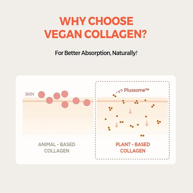 KLAVUU Vegan Collagen Eye Patches for Puffy Eyes & Dark Circles (60 Patches) – Hydrogel Under Eye Mask with Niacinamide – Fine Lines, Firming, Elasticity