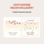 KLAVUU Vegan Collagen Eye Patches for Puffy Eyes & Dark Circles (60 Patches) – Hydrogel Under Eye Mask with Niacinamide – Fine Lines, Firming, Elasticity