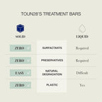 TOUN28 Dry Conditioner Bar (No Wash) | For Damaged Hair | Biotin & Brassica Oil Complex | Allergen-Free, Cruelty-Free & Vegan | 3.17 fl.oz / 90g | Korean Haircare