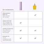 Evereden Mama Must-Have DUO - Golden Belly Stretch Mark Oil & Nourishing Stretch Mark Cream - Dermatologist-Developed Clean & Vegan Maternity Skin Care for Stretch Mark Reduction & Skin Hydration