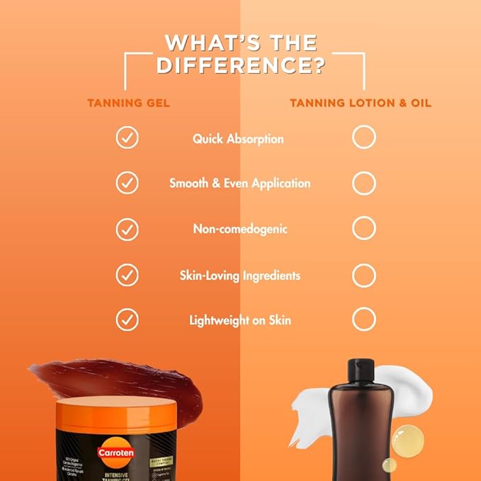 Carroten Intensive Tanning Gel | Browning Indoor/Outdoor Tan Accelerator | Non-Greasy, Water-Resistant with Carrot & Coconut Oil | Vitamin A & E For Moisture & Hydration | 5 Fl Oz + Spatula