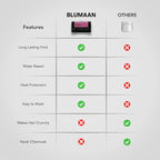 BLUMAAN Hydrating Pomade - Low Shine, High Hold - Water Based, Easy To Wash - Ideal for Quiffs, Pompadours, Ducktails & Slick Back Looks - 2.5 oz