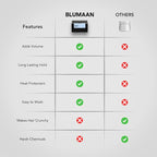 BLUMAAN Wax Fiber For Men - Adds Volume & Controls Hair All Day Hold - Natural Finish For All Hair Types - Original Styling Meraki