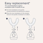 Replacement Mouthpiece