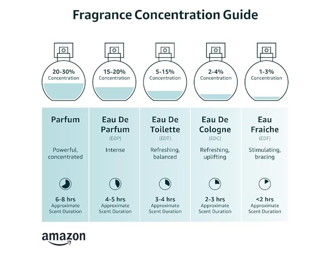 CA Perfume Duo Impression of Bitter Peach For Women & Men Eau de Parfum Refillable Atomizer Sprayer + Fragrance Body Oil Roll-On Bottle 0.27 Fl Oz+0.33 Fl Oz