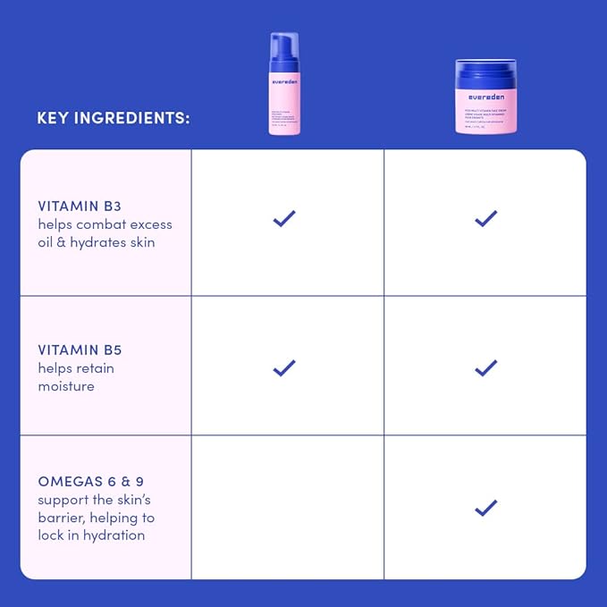 Evereden Kids Happy Face Duo (Cool Peach) - Multi-Vitamin Face Wash & Face Cream Set - Clean & Vegan Skin Care for Kids 3+ - Moisturizing, Nourishing, & Protective Skin Care Set