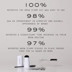 MADLUVV Brow Stamp Kit with Brow Stencils – Easy Eyebrow Shaper for Natural-Looking Brows – Popular Eyebrow Stencil Kit Used by Professionals – 9 Shapes, Spoolie, Travel Bag & Stamp (Taupe)