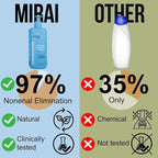 Mirai Clinical Persimmon Shampoo – Old People Smell Eliminator, Nonenal® Solution - Safe for Color-Treated and Mature Hair - Sulfate-Free, Paraben-Free, Clarifying Shampoo For Women and Men