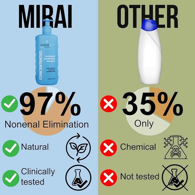 Mirai Clinical Persimmon Shampoo – Old People Smell Eliminator, Nonenal® Solution - Safe for Color-Treated and Mature Hair - Sulfate-Free, Paraben-Free, Clarifying Shampoo For Women and Men