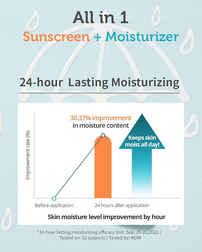 GOONGBE Waterful Sun Lotion Mild SPF 40 - Zinc Oxide Water Resistant Mineral Sunscreen for Babies, Kids & Adults - Hypoallergenic, Vegan, Reef-Safe - Korean Sun Care for Sensitive Skin, 2.82 fl.oz.