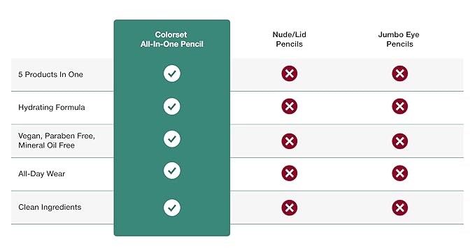 Contours Rx COLORSET All-in-One Pencil – Brighten, Highlight, Prime, Contour & Conceal | Smooth Canvas for Eye Shadow & Uneven Skin Tone | Hydrating, Vegan & Gluten-Free