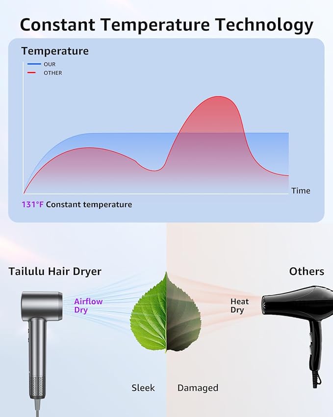 Hair Dryer, 160000 RPM High-Speed Ionic Blow Dryer Portable Professional Lightweight Hair Dryers with 200 Million Negative Ions, Fast-Drying, Quiet Hair Dryer with Nozzle for Travel, Home, Salon（HF03）