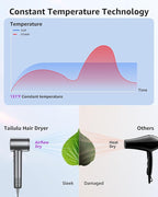 Hair Dryer, 160000 RPM High-Speed Ionic Blow Dryer Portable Professional Lightweight Hair Dryers with 200 Million Negative Ions, Fast-Drying, Quiet Hair Dryer with Nozzle for Travel, Home, Salon（HF03）