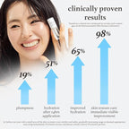 NOONI Korean Lip Oil - Appleclear | Long-Lasting, Moisturizing, Plumping, Revitalizing for Dry Lips, Waterproof, No Peel Off, Hydrating, Nourishing Crystal Clear, Stocking Stuffers, 0.12 FL Oz