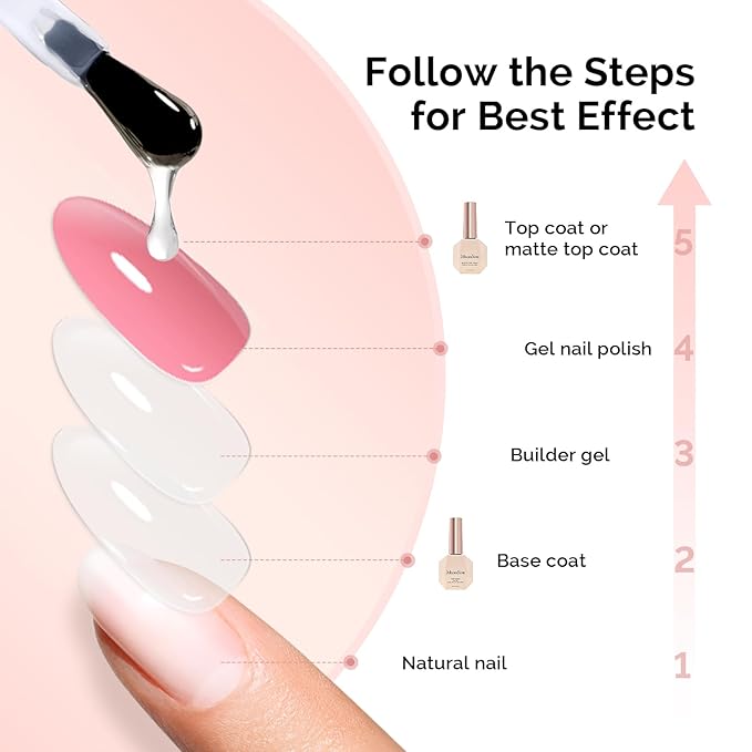 MelodySusie Top Coat Matte Top Coat Base Coat No Wipe Glossy Set Long Lasting Shine Finish Soak Off UV LED Nail Lamp Nail Art Design Manicure Kit Perfect Gifts for Women Girls 3 Pcs 15ml Clear