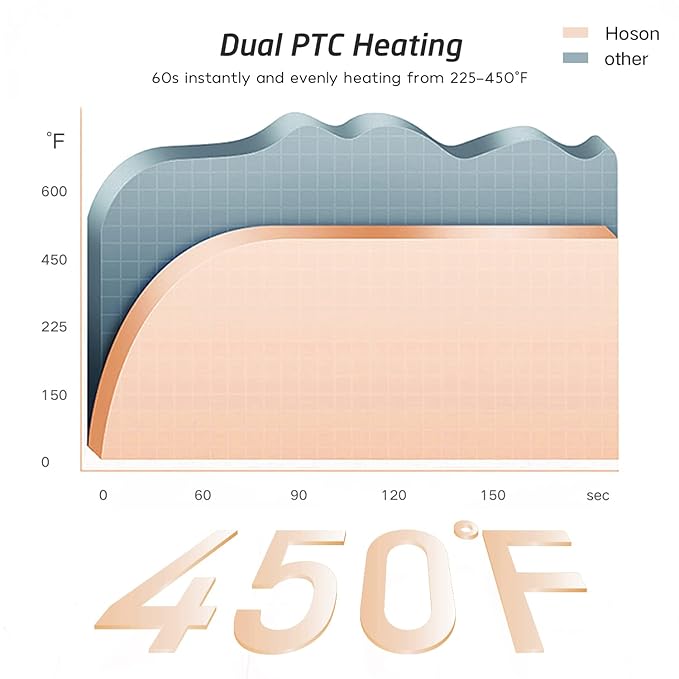 Hoson 1 3/4 Inch Curling Iron Large Barrel, 1.75 Long Barrel Curling Wand Dual Voltage, Ceramic Tourmaline Coating with LCD Display, Glove Include