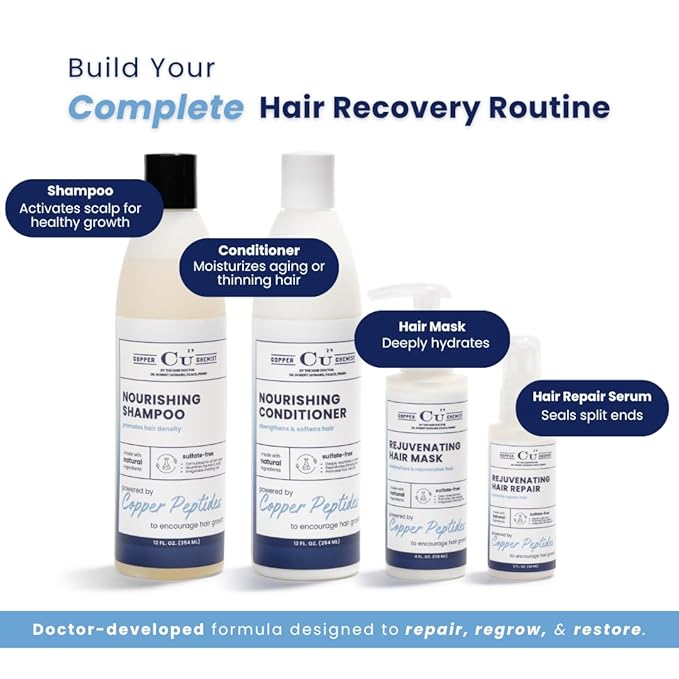 Copper Chemist Anti-Thinning Hair Growth Thickening Conditioner For Men & Women For Dry, Damaged Hair - Fuller & Hydrated - Natural Hydrating Thickener - Dr. Developed Hair, Beauty & Personal Care