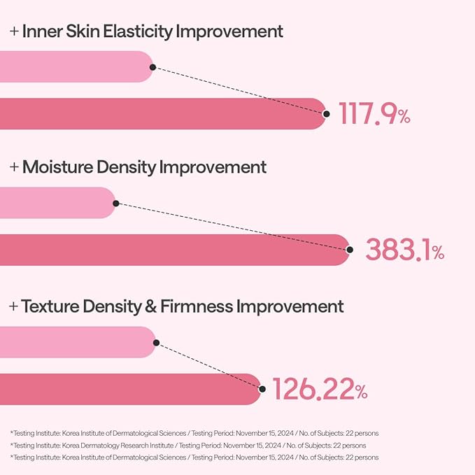 Mediheal Collagen Essential Sheet Mask Core Firming 10 pcs. 98% Vegan Collagen for firming, elasticity, and skin density improvement. Vegan formula