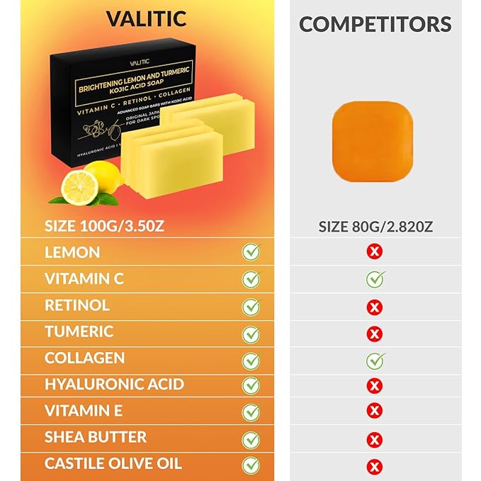 VALITIC Brightening Lemon & Turmeric Kojic Acid Soap with Vitamin C, Retinol, Collagen - Original Japanese Complex Infused with Hyaluronic Acid, Vitamin E, Shea Butter, Castile Olive Oil (5 Pack)