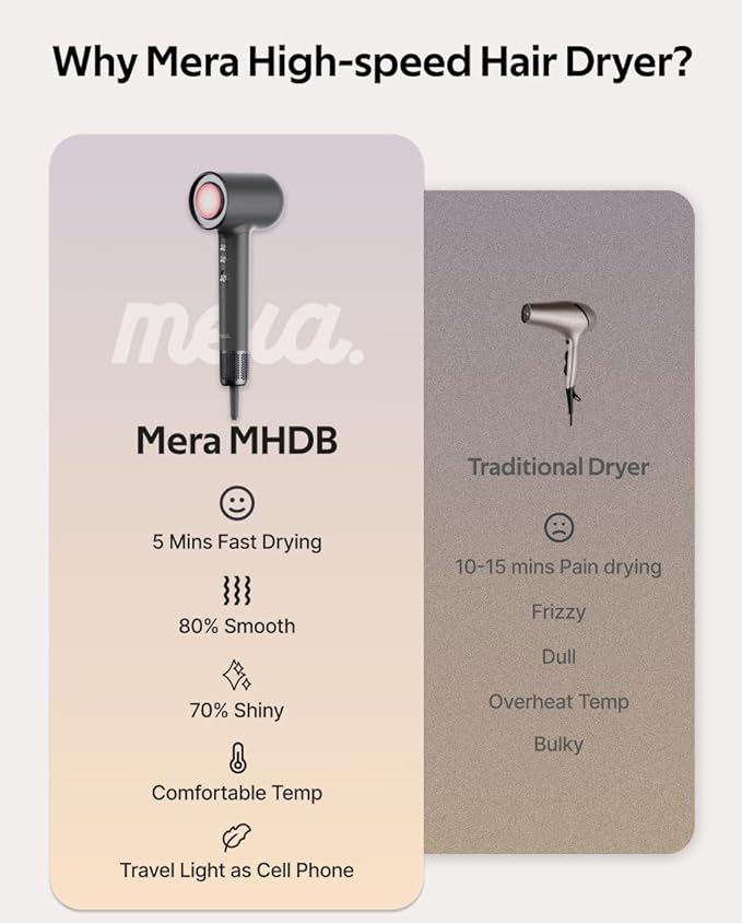 Professional Hair Dryer with Diffuser for Women Classic Bio lonic Hair Blow Dryer Fast Drying Remove Static Full Tool Set for Stylist, One Button Cooling Mode, cUL Certified, Lightweight for Travel