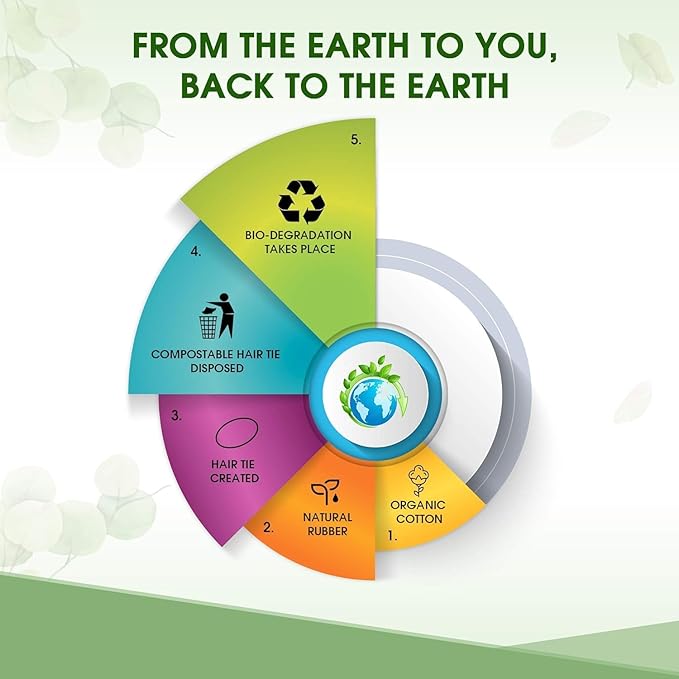 BIODEGRADABLE Elastic Hair Ties for Women & Men - Organic No Crease Brown Hair Tie Ponytail Holders and Hairties for Buns - Plastic Free Hairbands for Women and Mens Hair - 5mm (27 count)