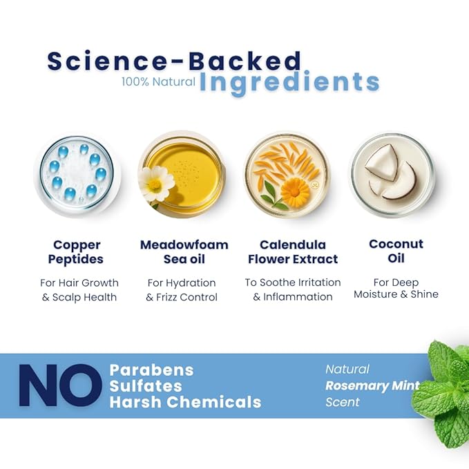 Copper Chemist Anti-Thinning Hair Growth Thickening Conditioner For Men & Women For Dry, Damaged Hair - Fuller & Hydrated - Natural Hydrating Thickener - Dr. Developed Hair, Beauty & Personal Care