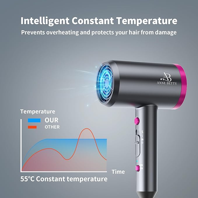 Ionic Hair Dryer with Diffuser, Powerful 1800W Blow Dryer for Women & Men, Fast-Drying Hair Dryer with Nozzle for Home, Salon, Travel