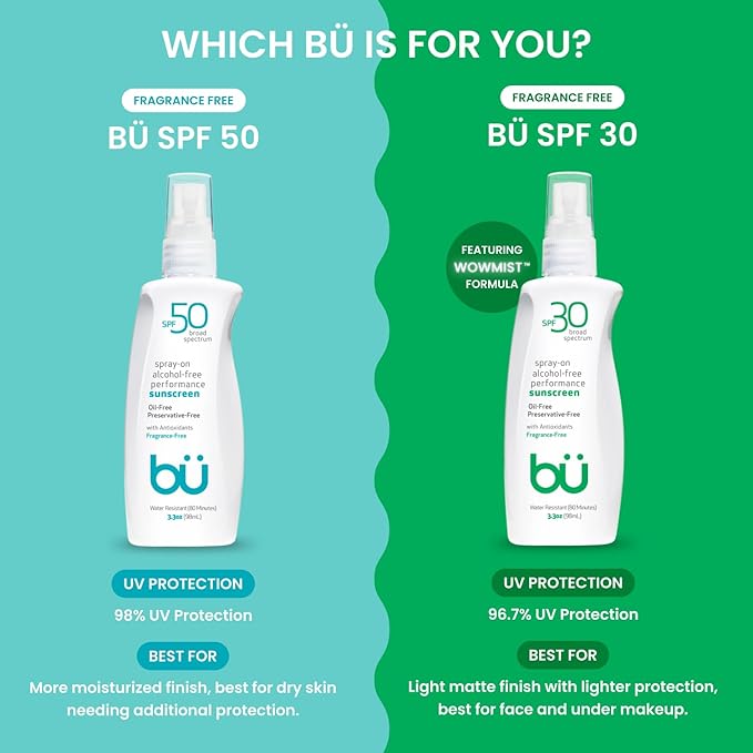 BU SPF 50 Sunscreen Spray for Face and Body, Fragrance Free, Clear Non Aeorsol, Non Greasy and Water Resistant (2-pack)