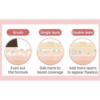 THE TOOL LAB All Day Cover Duo - Premium Base Makeup Set for Liquid Cream Powder Foundation, Buffing Blending Face Brush, Sponge, Portable Case - 1.1" Flat Top Brush