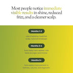 regener8 3-in-1 Hormonal Hair Loss & Thinning Treatment - Scalp Reset System With Multi-Signal Hair Growth Oil, Scalp Massage Brush & Cortisol-Reducing Candle - Complete Hair Revival Bundle for Women