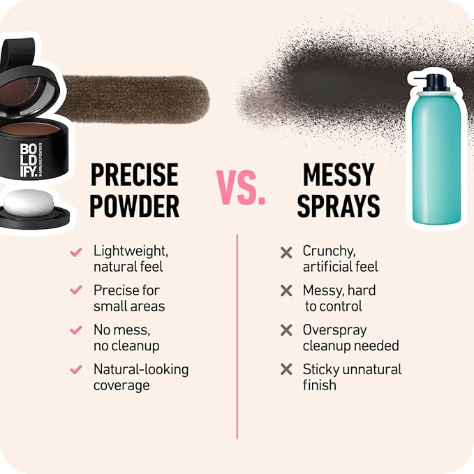 BOLDIFY Hairline Powder - Root Touch Up Hair Color for Gray Coverage - Bald Spot Concealing Hair Powder for Women & Men - 24-Hour Stain-Proof - Hazel Brown