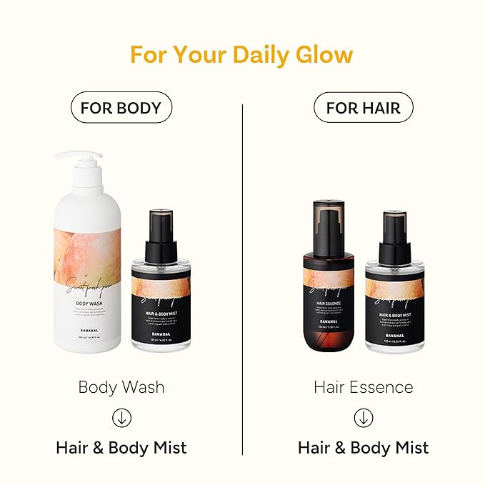 Perfumed Hair Mist for Women – Castor Oil for Shine & Long-Lasting Scent, Clean Hair Perfume & Body Mist – Botanical Waters & 17 Amino Acids, Sulfate, Paraben, Silicone-Free – Sweet Fresh Pear, 125ml