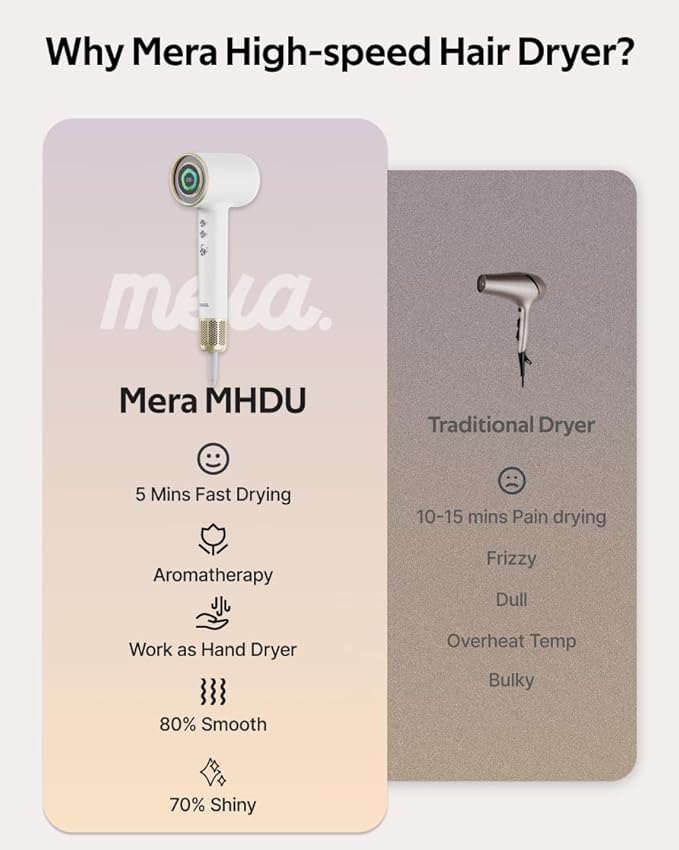 Professional Bi-Ionic Aromatic Hair Dryer & Hand Dryer- mera Ultra - Fast Drying Salon Results Blowdryer w/Magnetic Diffuser & Aromatherapy Nozzle, Safe Mode, cUL Certified, Lightweight for Travel