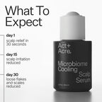 ACT+ ACRE Microbiome Cooling Scalp Serum - Instant Relief for Dry Itchy Scalp & Loose Flakes - Peppermint Oil & Amino Acid for Scalp Balance - Natural, Vegan, Paraben-Free Formula - 2.2 fl oz